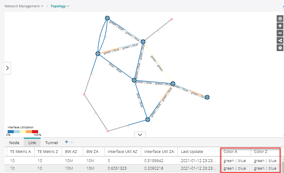 Admin Group Topology