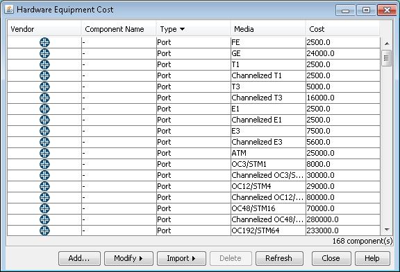 Hardware Equipment Cost