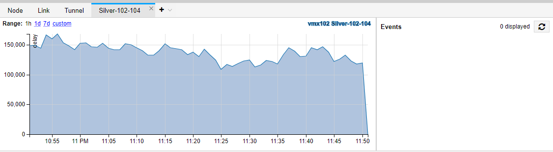 Graphical LSP Delay View