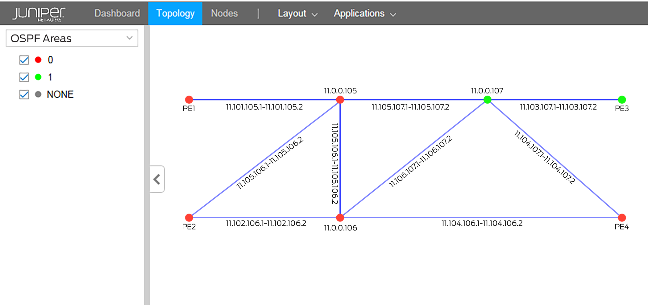 OSPF Areas List