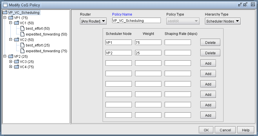 Configuration interface for Class of Service policy in network management. Policy name: VP_VC_Scheduling. Router: Any Router. Policy type: HWRR. Hierarchy: Scheduler Nodes. Nodes: VP1 weight 75, VP2 weight 25. Virtual paths and circuits with traffic classes and weights listed.