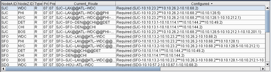 Configured Loose Routes