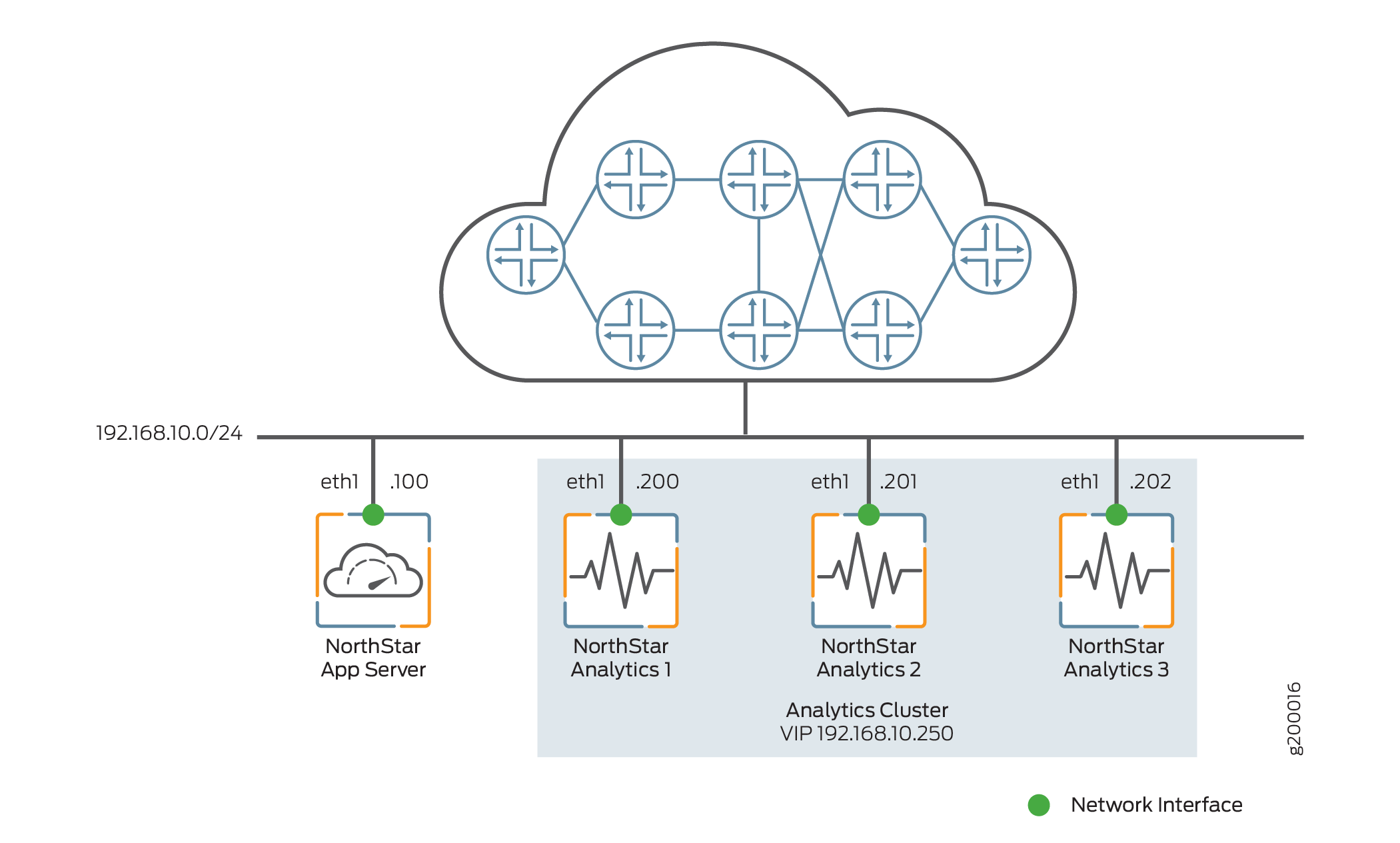 Analytics Cluster Deployment (No NorthStar HA)