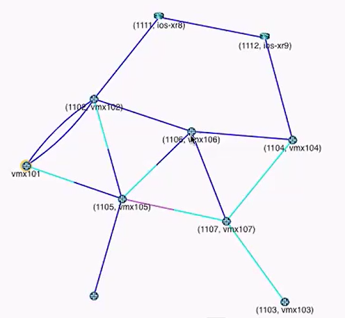 Node SID Labels from Node vmx101’s Perspective