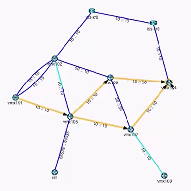 View of Equal Cost Paths for SR LSP