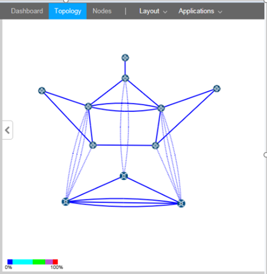 Topology with IP and Transport Layers