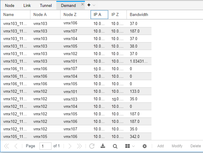 Network Information Table, Demand Tab