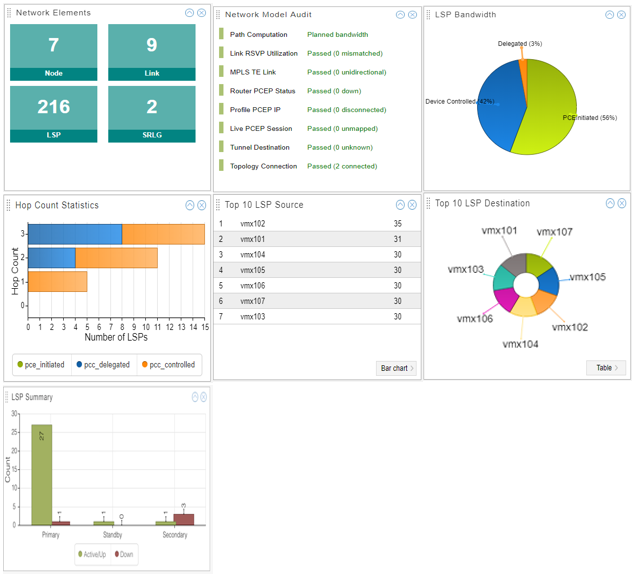 Dashboard Widgets, Not All Showing the Same Network