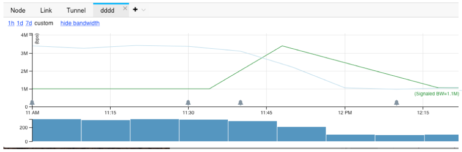 Viewing LSP Traffic and Bandwidth