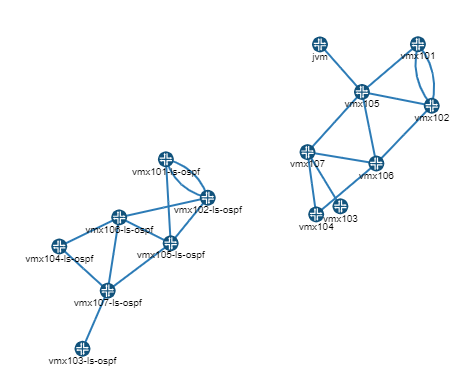 Logical and Physical Topologies Example