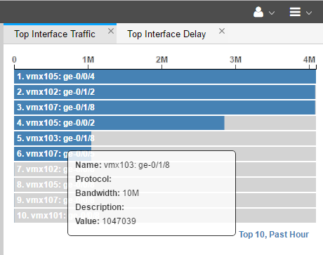 Top Traffic With Mouseover Information