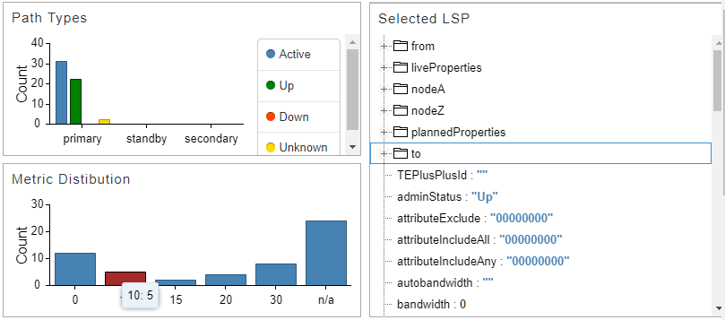 Analytics Widget Examples