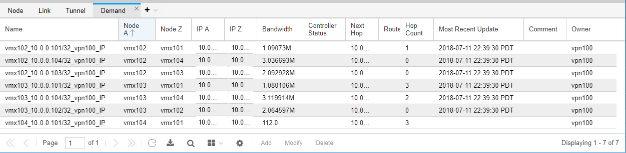 Network Information Table