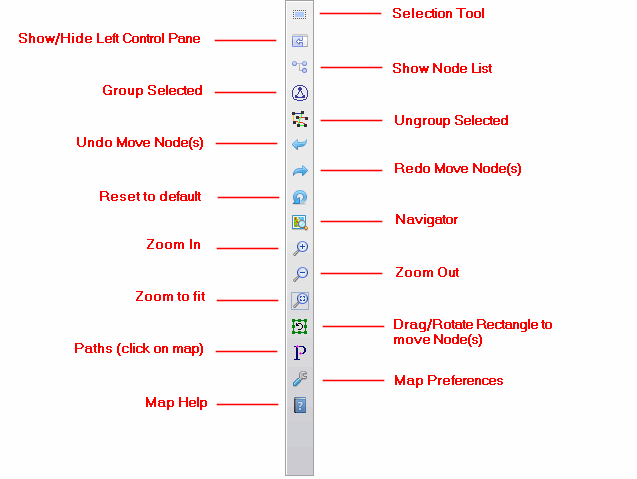 The Topology Toolbar