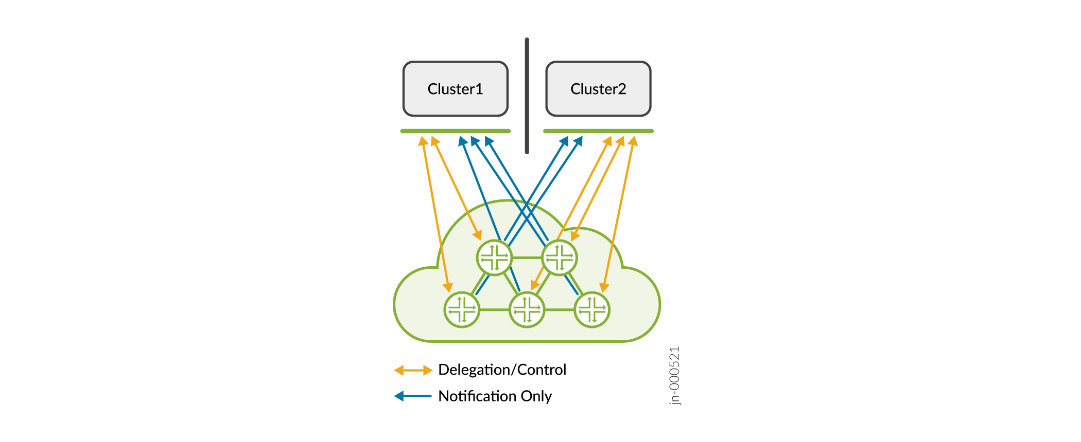 PCEP Connectivity in a Disaster Recovery Setup