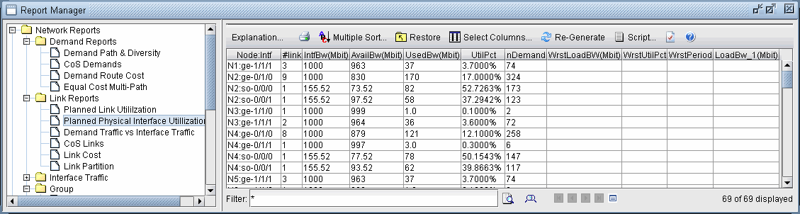 Planned Physical Interface Utilization