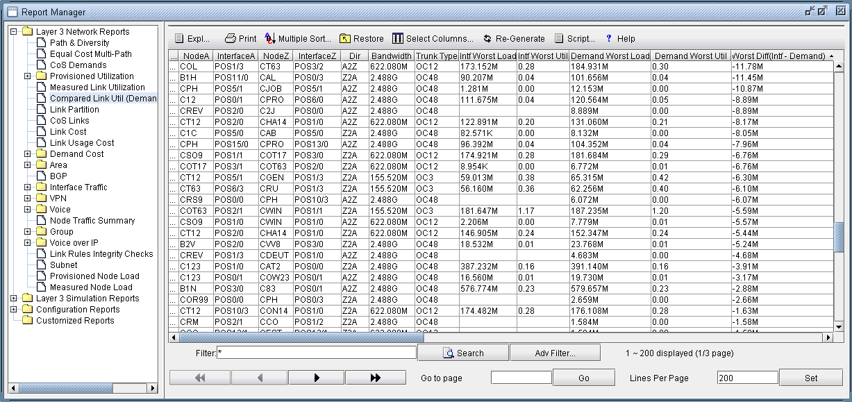 Compared Link Utilization Report