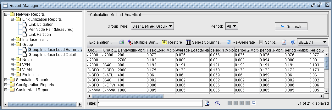 Group Interface Summary Report