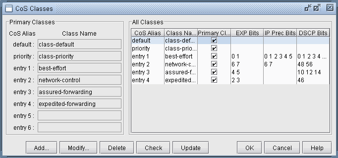 Names of CoS Classes