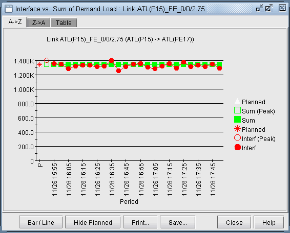 Trafficload Window