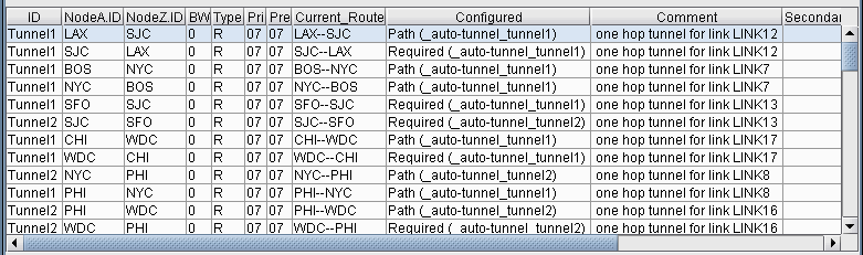 Results of One Hop Tunnel Additions