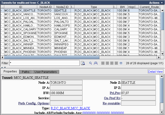 Sub-LSPs Associated With a Particular P2MP LSP Tunnel Instance