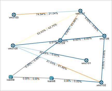 Topology View Displaying Interface Utilization