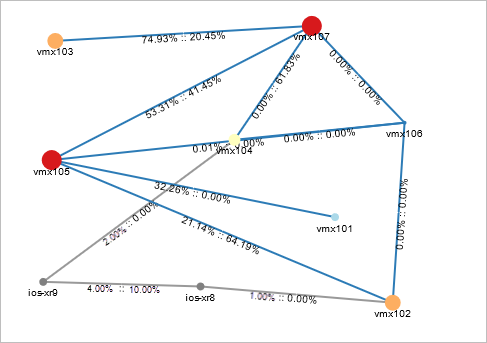 Node Ingress Traffic