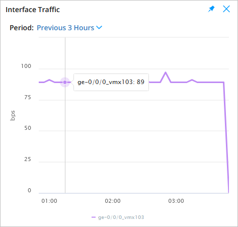 Interface Traffic