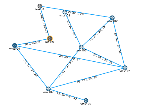 Adjacency SID Labels