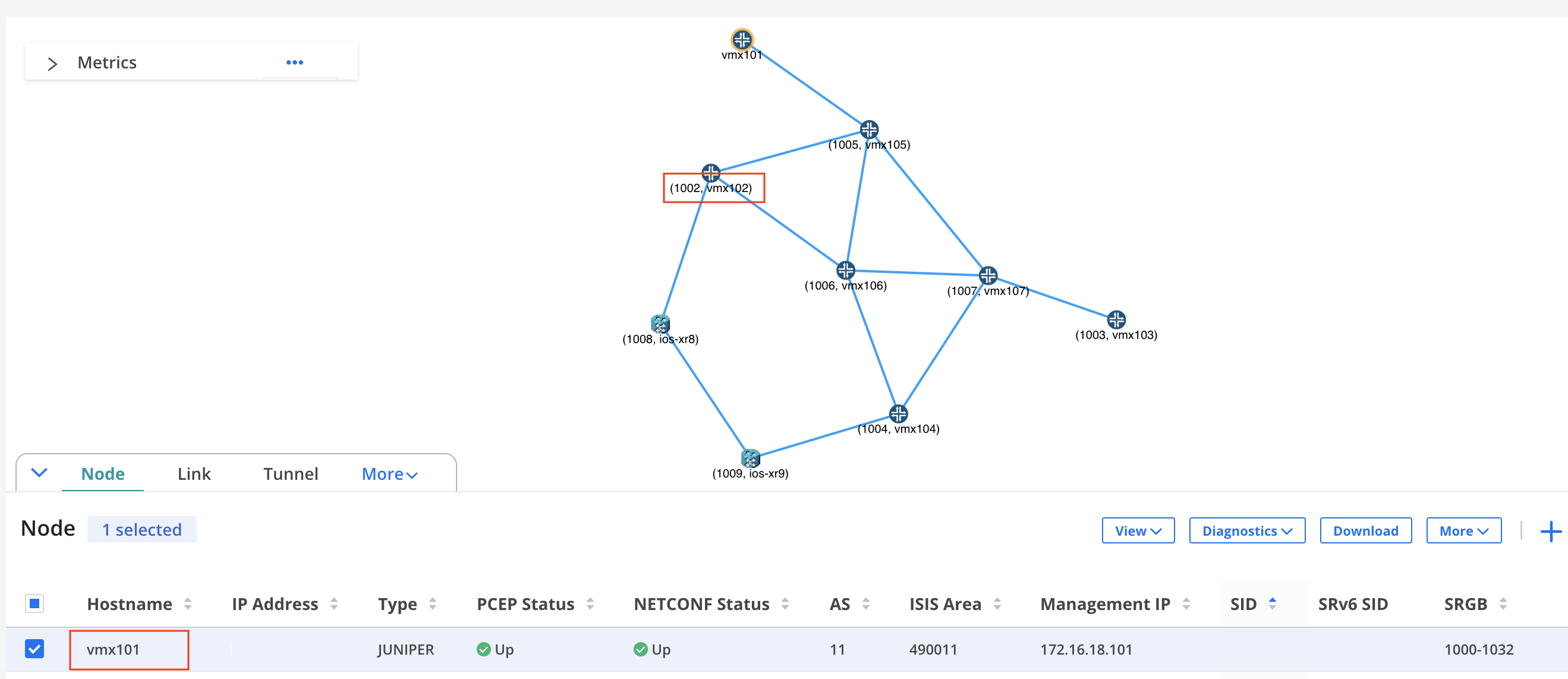 Node SIDs as Viewed from vmx101