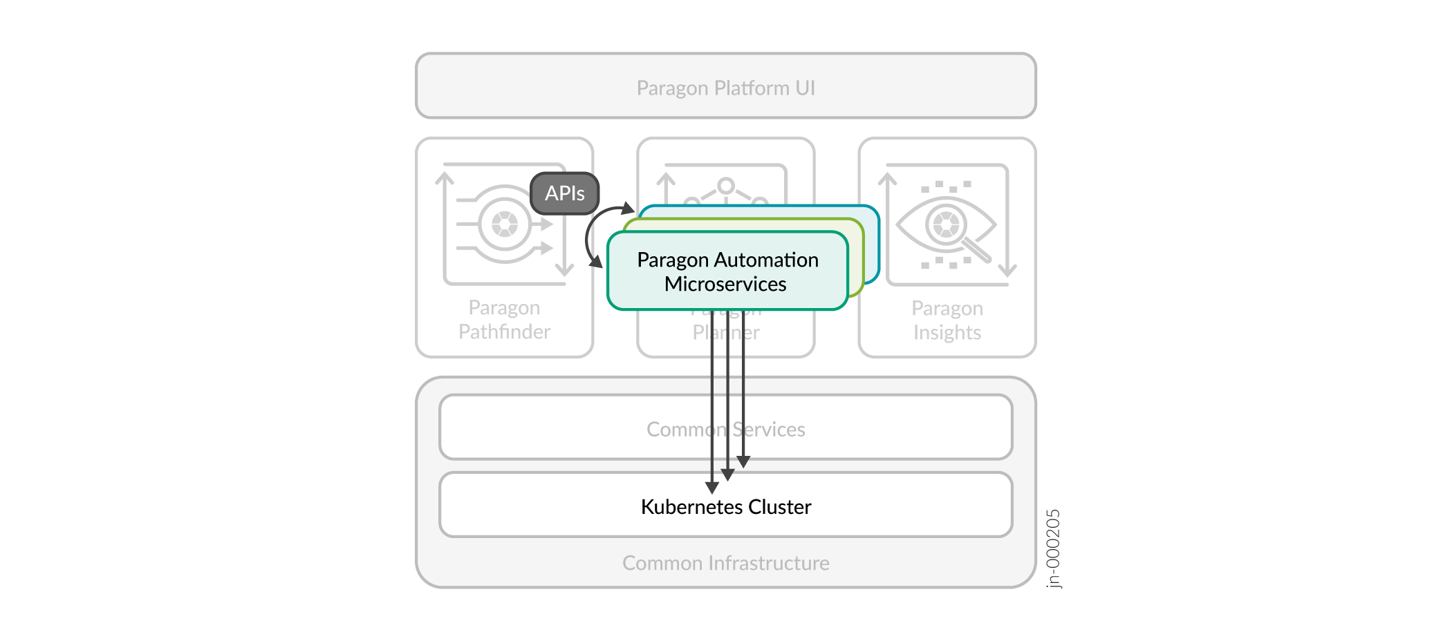 Kubernetes Cluster