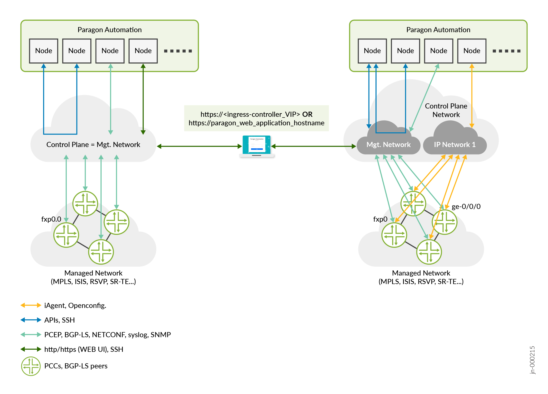 Deployment Architecture