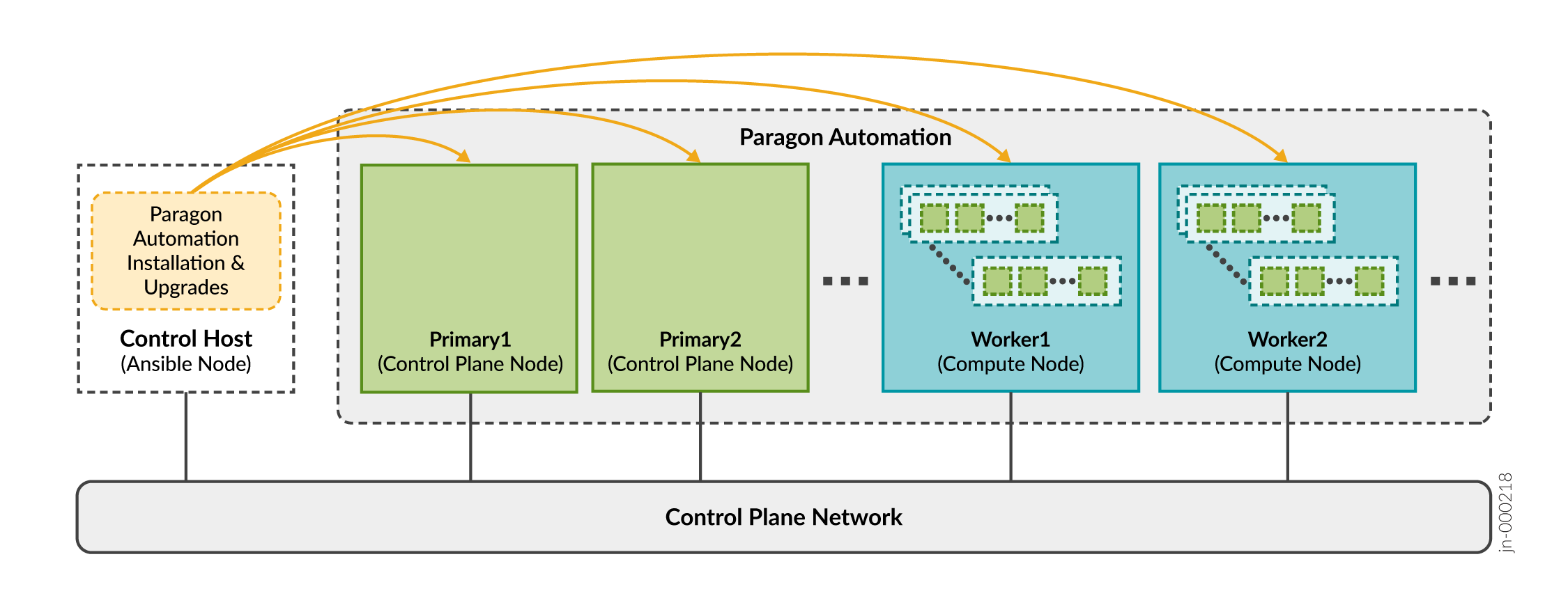 Control Host Functions