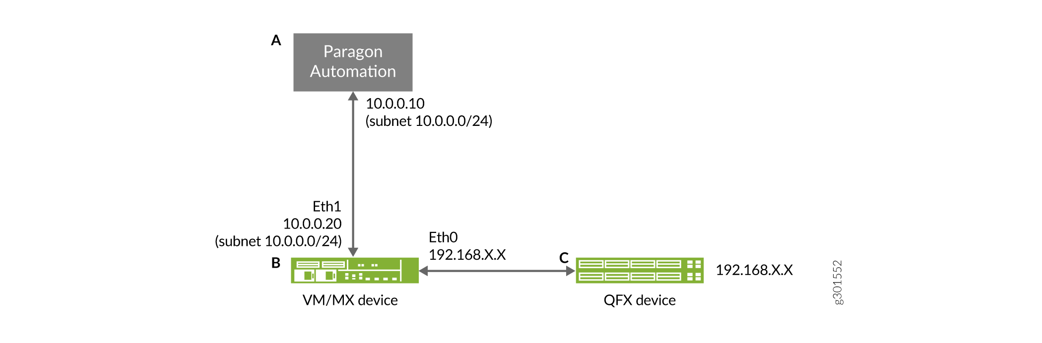 Sample DHCP Relay Configuration for ZTP