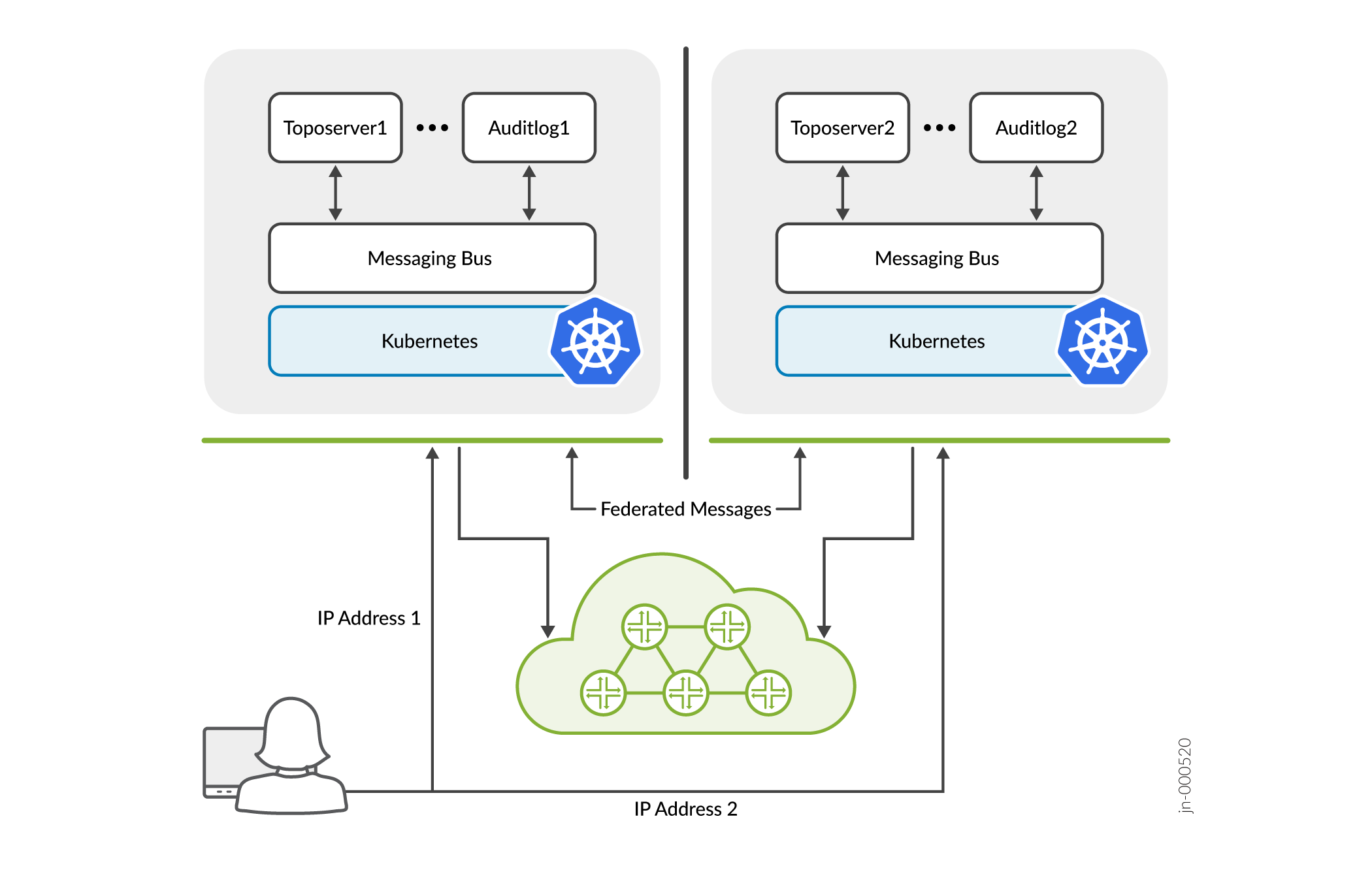 Disaster Recovery Architecture