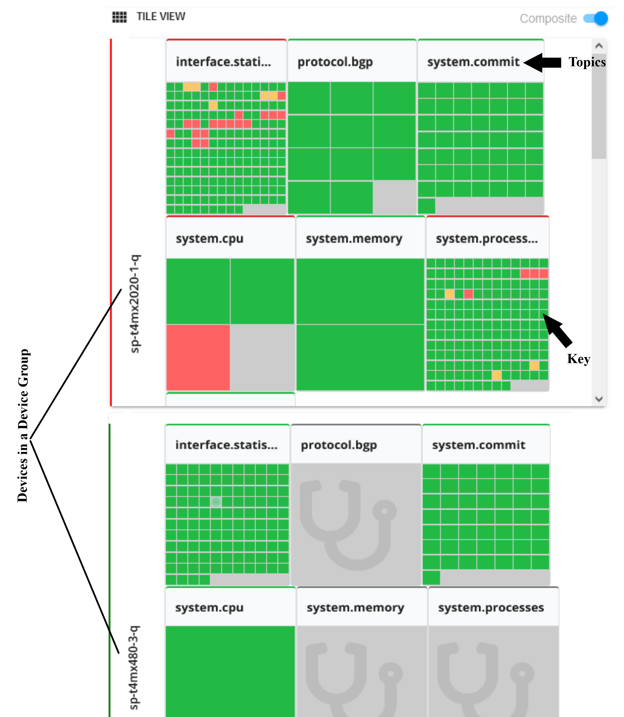 Tile View of a Device Group