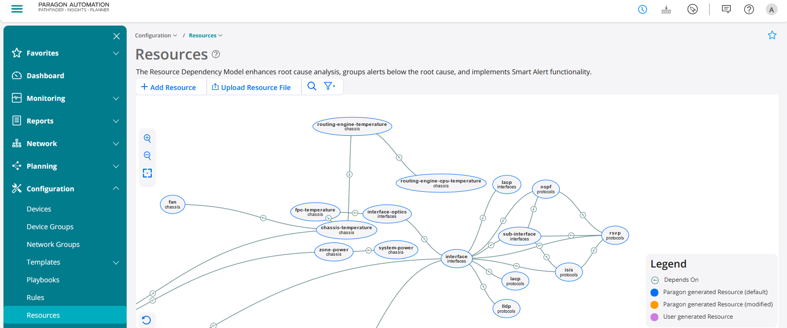 Resources and Dependency Visual Panel