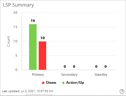 LSP Summary