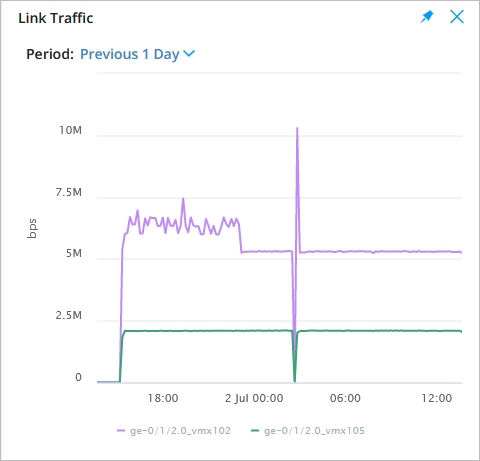 Link Traffic