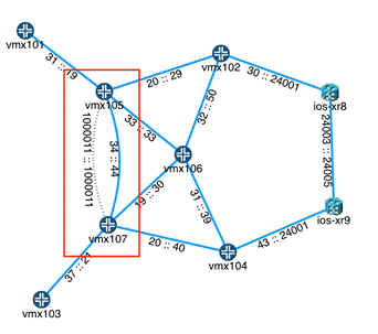 Private Forwarding Adjacency Links