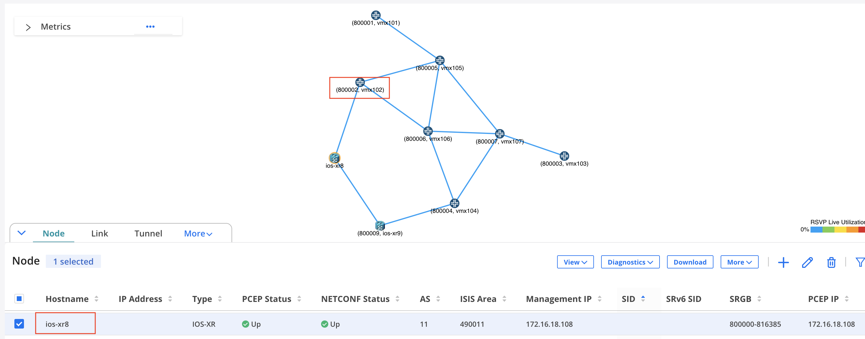 Node SIDs as Viewed from ios-xr8