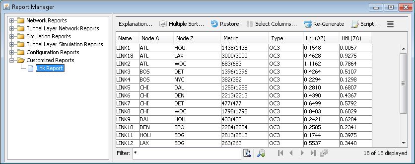 A Customized Report Derived from the Link Report