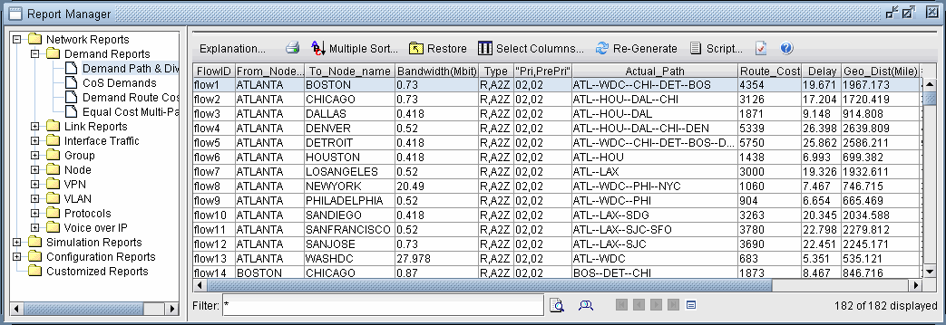 The Path and Diversity Report in a Frame Relay Network