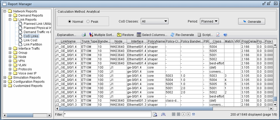 The CoS Links Report