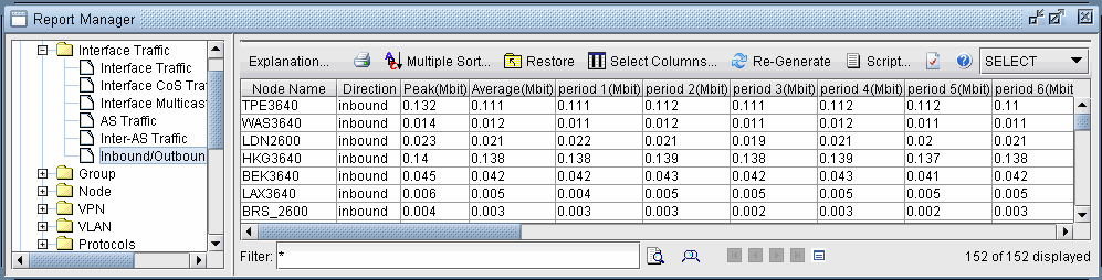 Inbound/Outbound Network Traffic