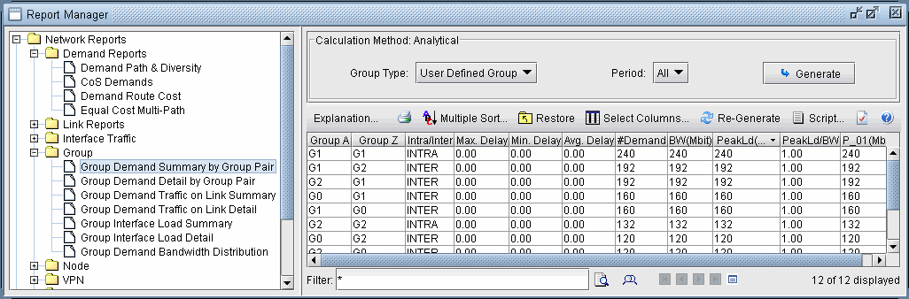 Group Demand Summary Report