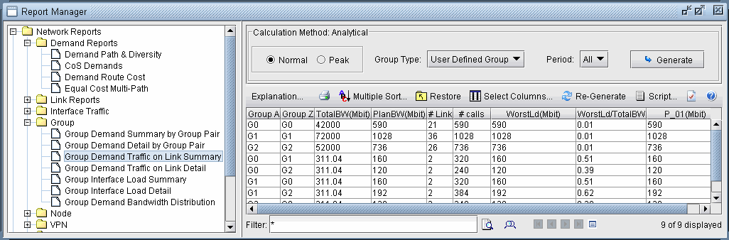 Group Demand Traffic on Link Summary Report