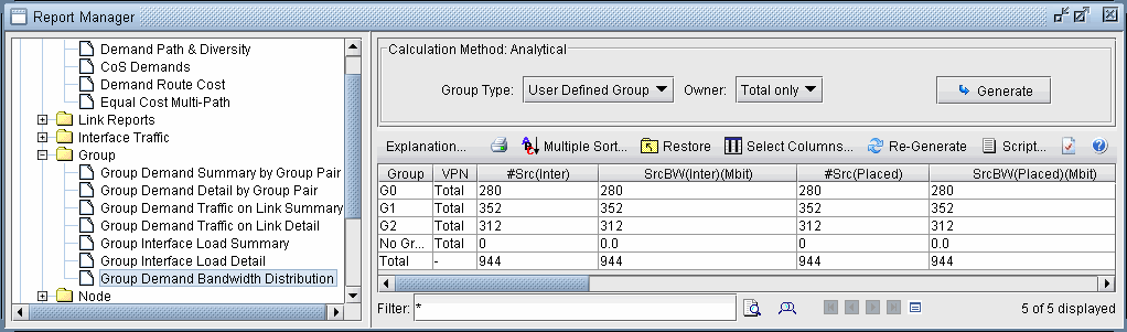 The Group Bandwidth Distribution Report