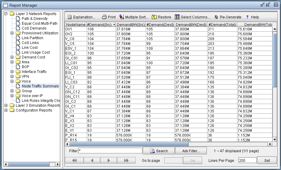 The Node Traffic Summary Report